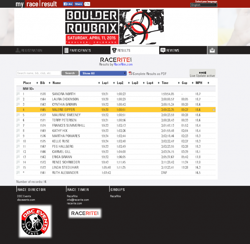 2015_04_12_BoulderRoubaix_RaceRiteResults